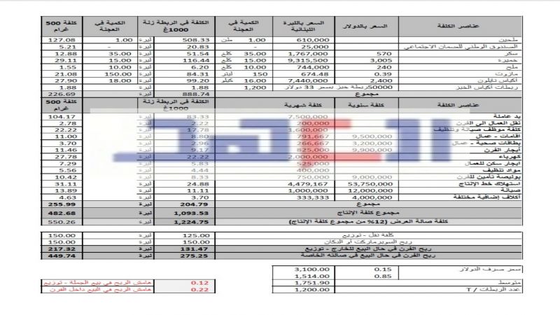 بالأرقام: هذه كلفة ربطة الخبز..ووزير الاقتصاد لـ"العهد": لن أسمح برفع سعرها