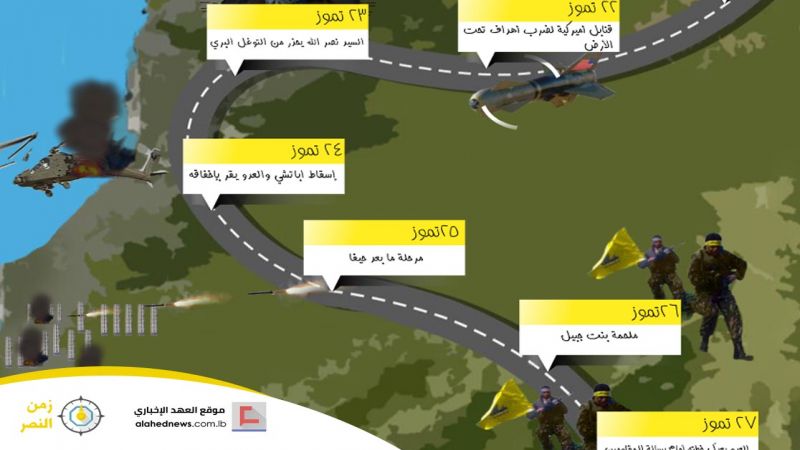 24 تموز: إسقاط اباتشي والعدو يقر بإخفاقه