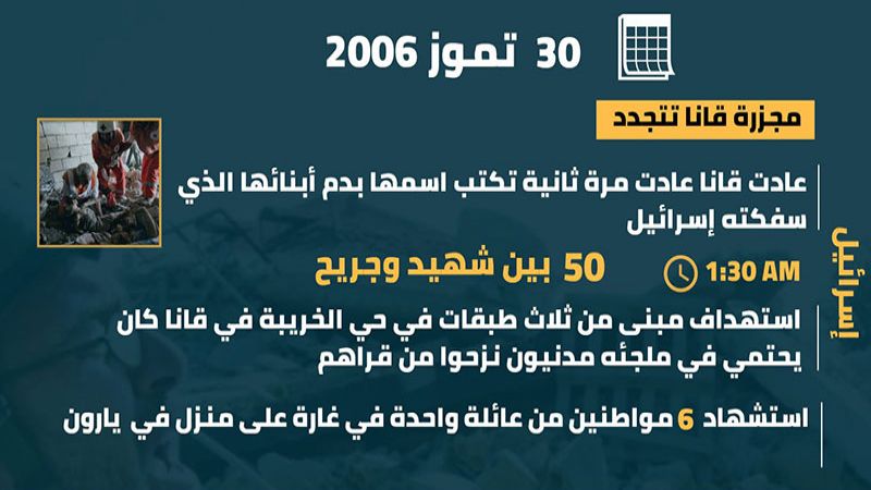 انفوغراف يوميات حرب تموز: 30 تموز 2006.. مجزرة قانا الثانية