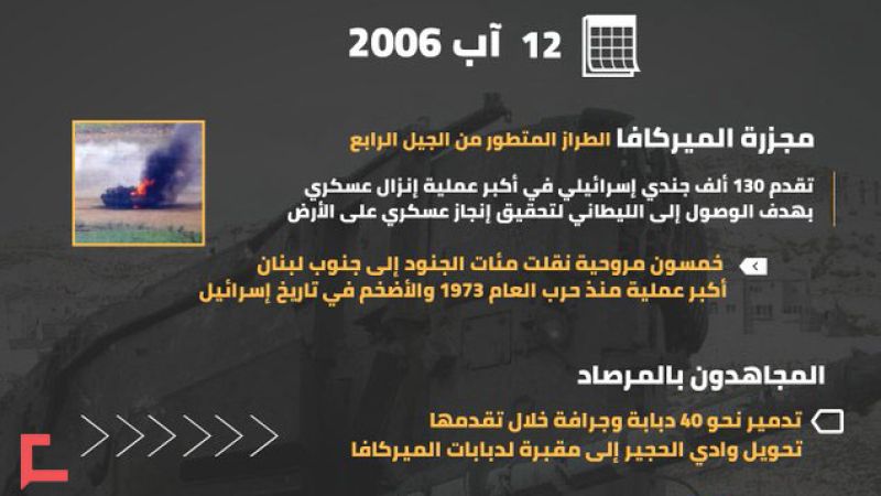 يوميات حرب تموز 2006: اليوم الثاني والثلاثون.. مجزرة الميركافا