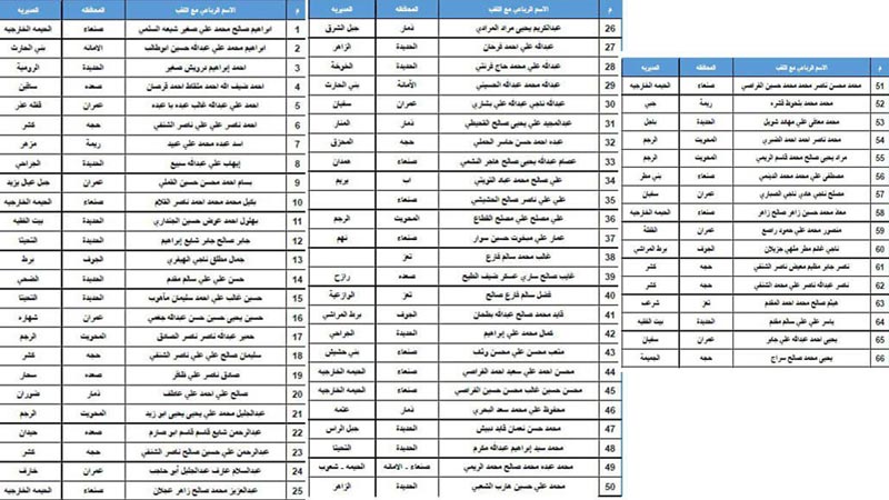 اليمن: تحرير 66 أسيرا من الجيش واللجان في عملية تبادل بجبهة الساحل الغربي