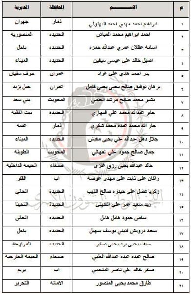 تحرير 62 أسيراً من الجيش اليمني واللجان الشعبية في عملية تبادل بجبهة الساحل الغربي