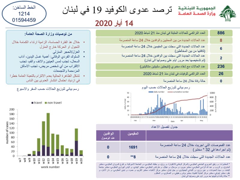 وزارة الصحة