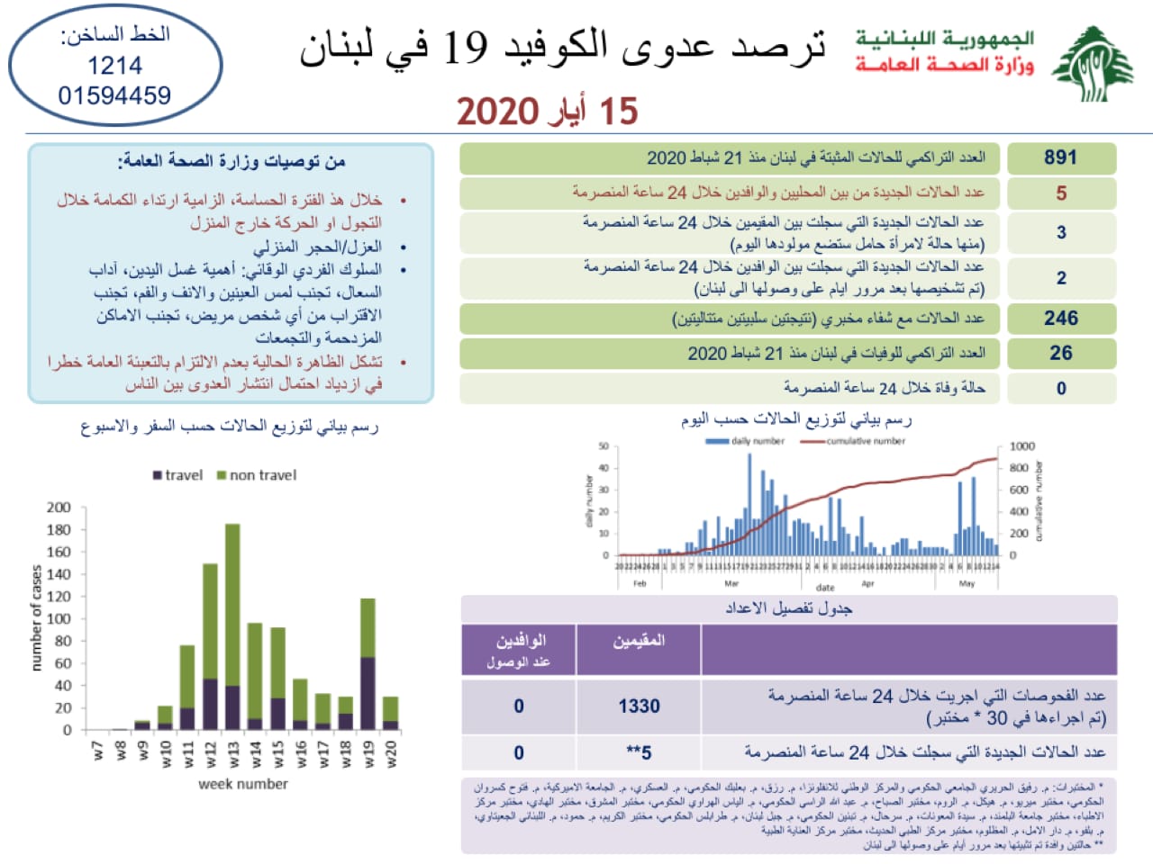 وزارة الصحة