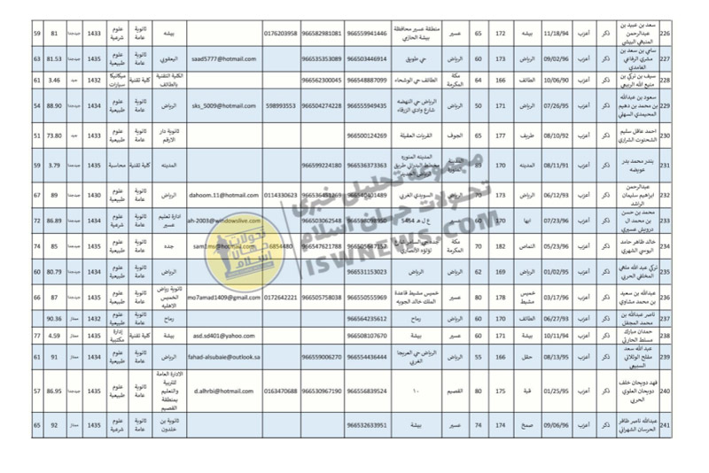 فضح الموظّفين الاستخباراتيين المتورّطين في قمع الاحتجاجات الشعبية والمُعارضين داخل السعودية